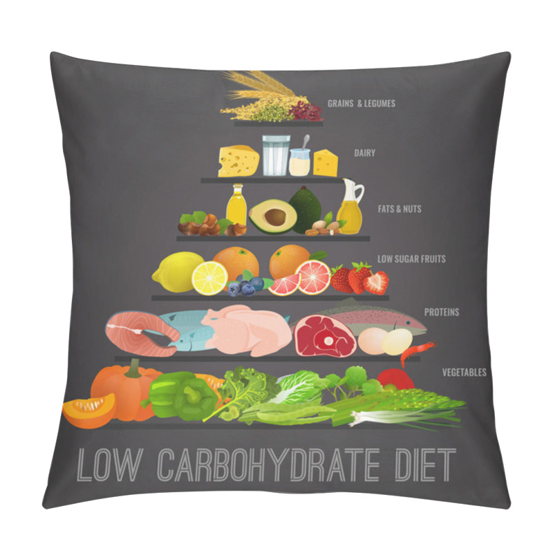 Personality  Low Carbohydrate Diet Pillow Covers