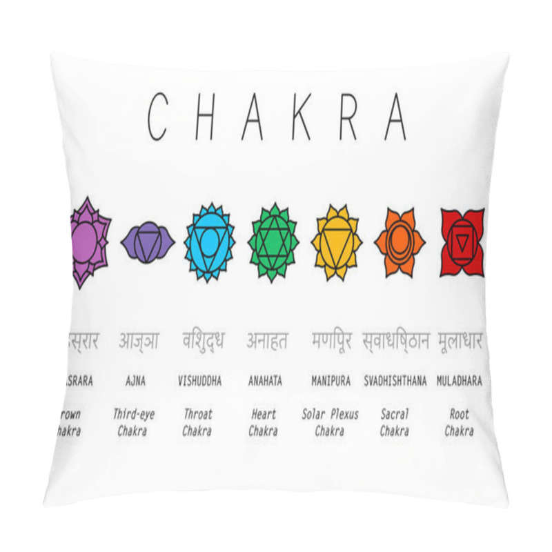 Personality  Basic Human Chakra System. 7 Chakras. Set Of Seven Chakra Symbols Of Human Body. Root, Navel, Solar Plexus, Heart, Throat, Third Eye, Crown Pillow Covers