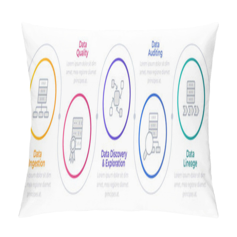 Personality  Data Management Infographic Circles. Cloud Computing, Infrastructure. Processing Hardware. Editable Thin Line Icons Diagram Process With 5 Steps. Montserrat-SemiBold, Regular Fonts Used Pillow Covers