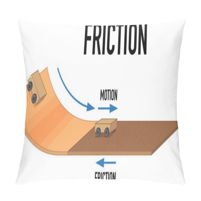 Personality  Example Of Friction Experiment  Illustration Pillow Covers