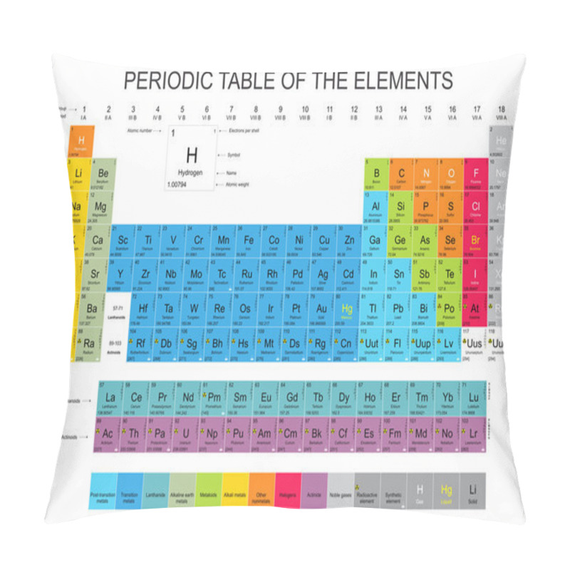 Personality  Periodic Table Of The Elements Pillow Covers