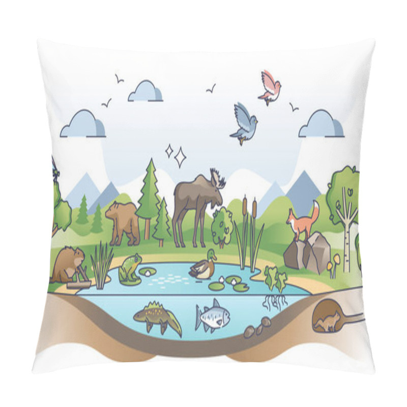 Personality  Ecosystem As Nature Habitat For Living Organisms And Animals Outline Concept Pillow Covers