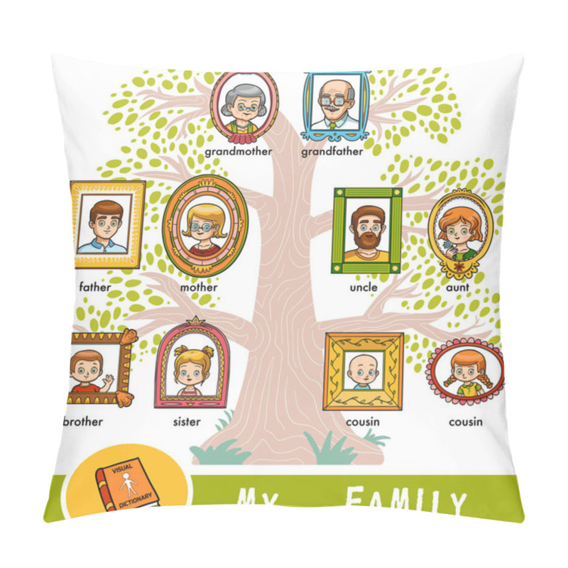 Personality  Vector Cartoon Family Tree With Images Of People In Frames. A Visual Dictionary Of Family Members. Pillow Covers