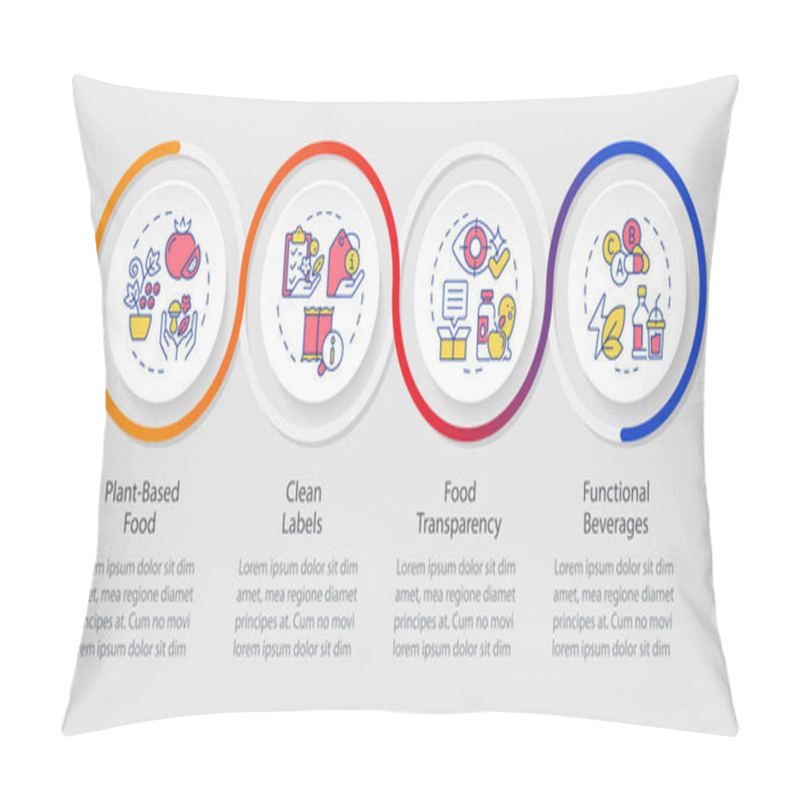 Personality  Food Security Measures Infographics Circles Sequence. Industry Standards, Products Safety. Visualization Layout With 4 Steps. Info Chart Loop Process Presentation. Myriad Pro-Regular Font Used Pillow Covers