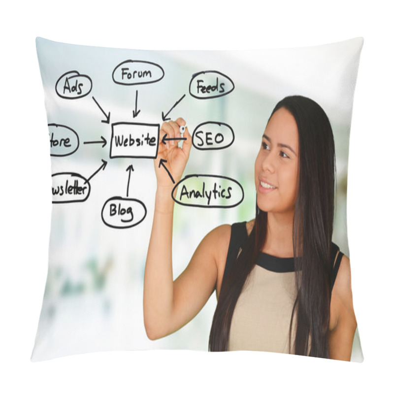 Personality  Website Designer Pillow Covers