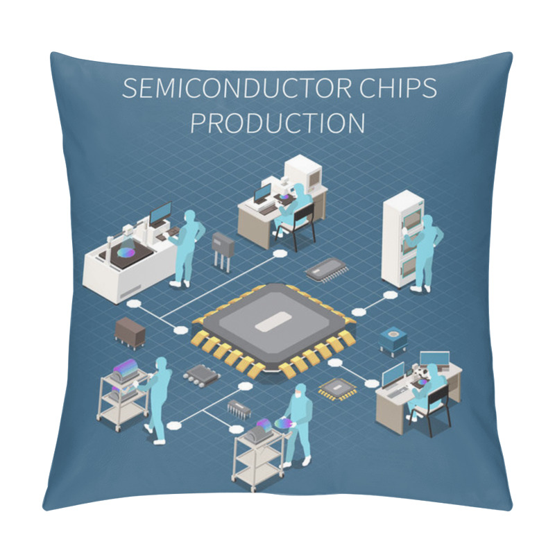 Personality  Semiconductor Production Flowchart Pillow Covers