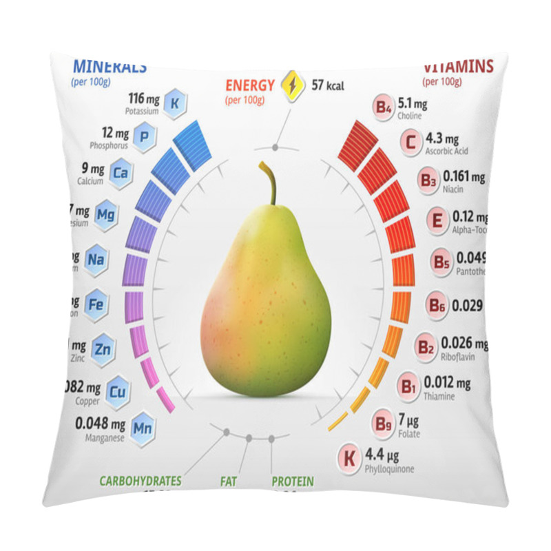 Personality  Vitamins And Minerals Of Pear Fruit Pillow Covers