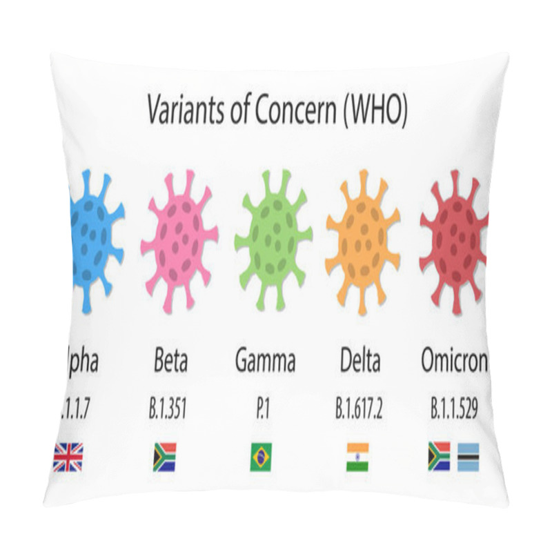 Personality  Variants Of Concern, Illustrations Of Coronaviruses. WHO Labels From The Greek Alphabet: Alpha, Beta, Gamma, Delta And Omicron, Scientific Labels (Pango Lineage) And Flags Of The Countries Where They Were First Detected. Pillow Covers