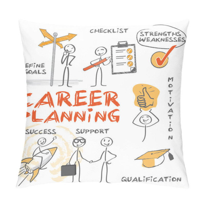 Personality  Career Planning Pillow Covers