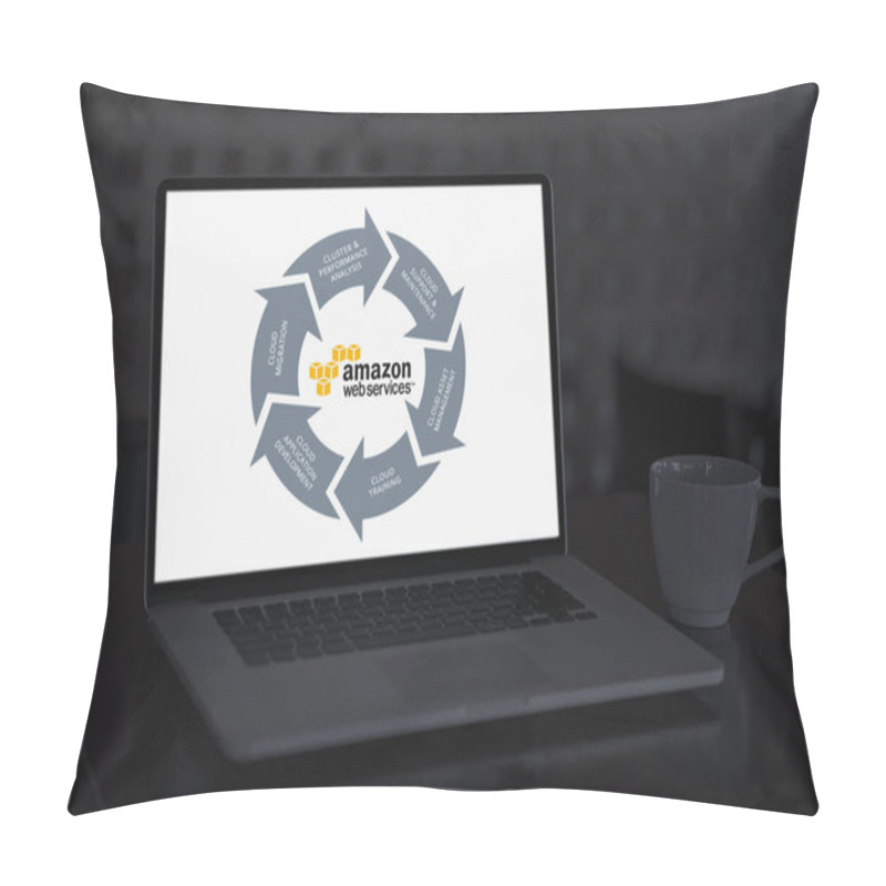 Personality  AWS Provides A Broad Set Of Cloud-based Services, Including Compute Power, Storage, Networking, Databases, Machine Learning, Analytics, And More, Enabling Businesses And Developers To Scale And Innovate More Efficiently Pillow Covers