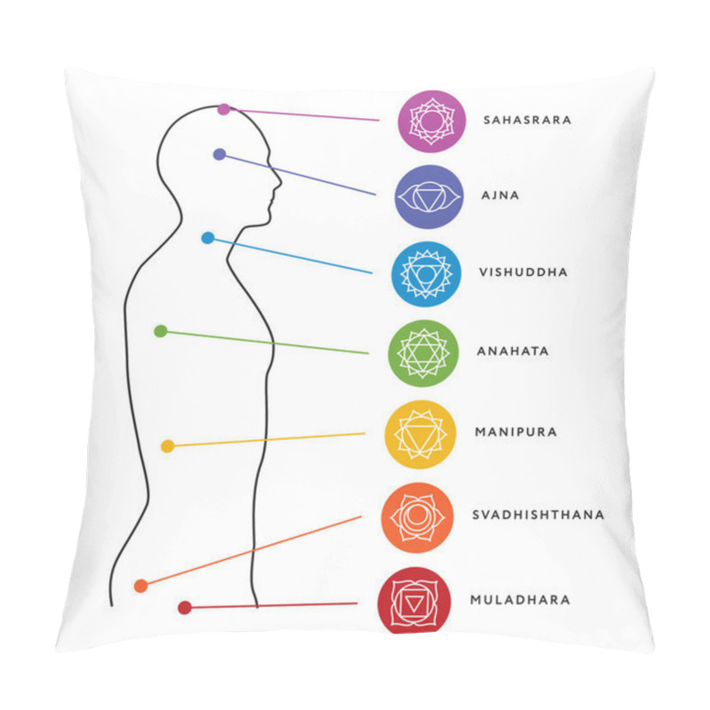 Personality  Chakra System Of Human Body. Energy Centers Pillow Covers