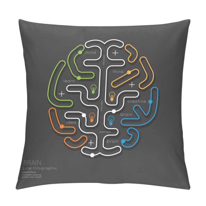 Personality  Infographic Education Outline Brain Concept. Pillow Covers