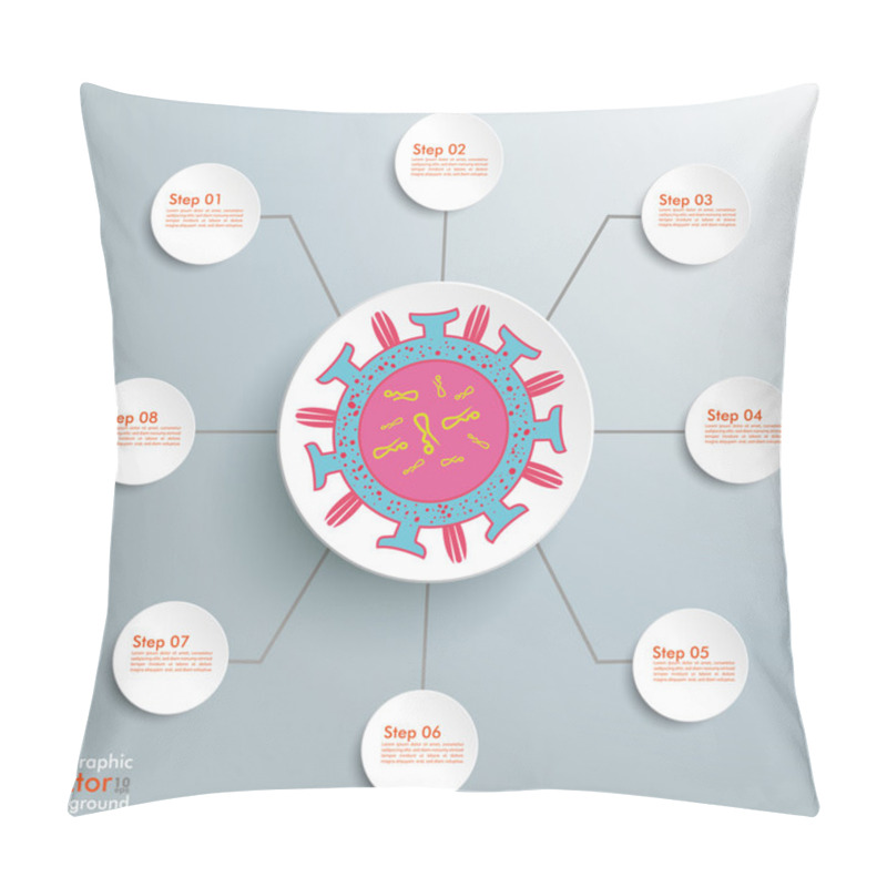 Personality  Virus Infographic 8 Steps Pillow Covers