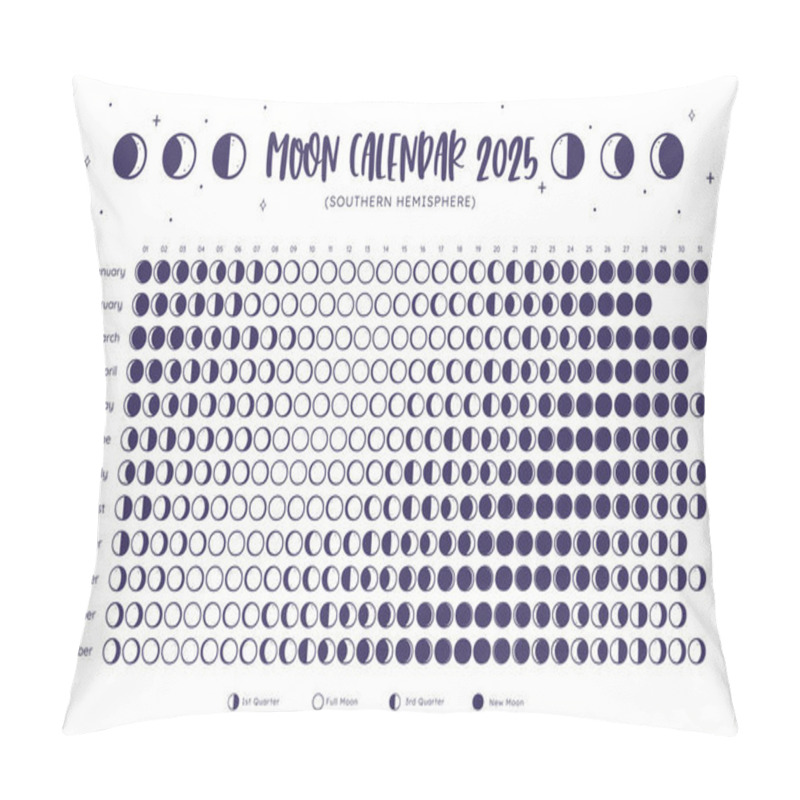 Personality  2025 Calendar. Moon Phases Foreseen From Southern Hemisphere. One Year View Calendar. White Background. EPS Vector. No Editable Text. Pillow Covers