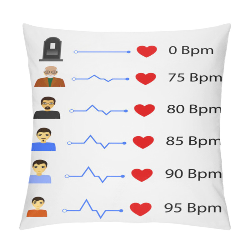 Personality  Set Of Human Bpm Rates Pillow Covers