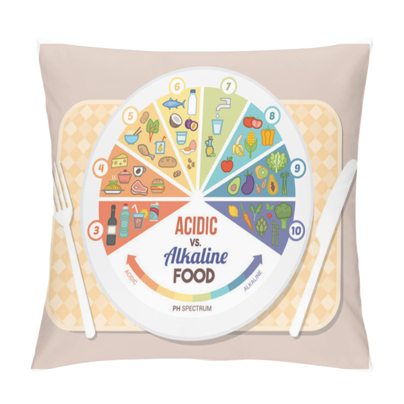 Personality  The Acidic Alkaline Diet Pillow Covers