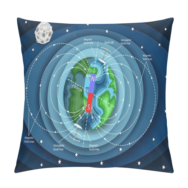 Personality  Vector Layered Paper Cut Style Earth Magnetic Field Diagram Pillow Covers