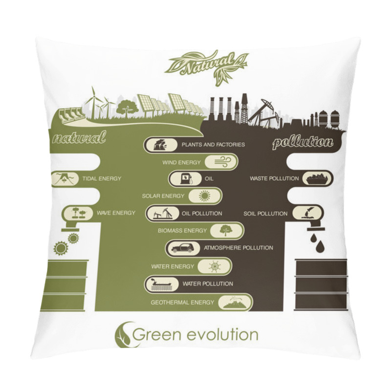 Personality  Preservation Of Environment, Clean Environment And Pollution Pillow Covers