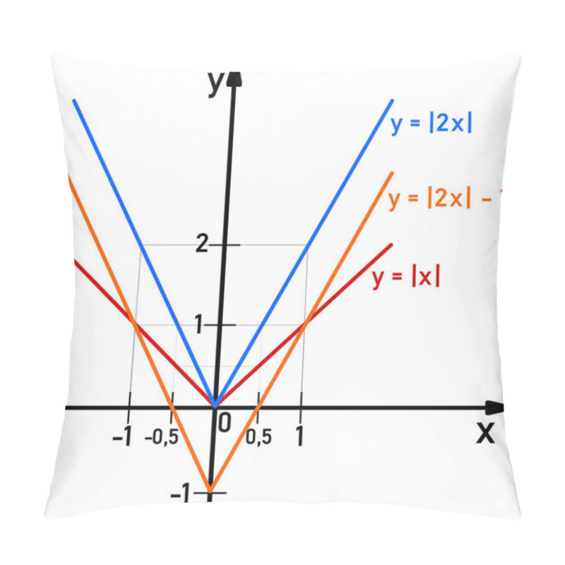 Personality  Graphic Representation Of A Linear Function With Absolute Value On The Number Line, Concrete Examples In Red, Blue, Orange Pillow Covers