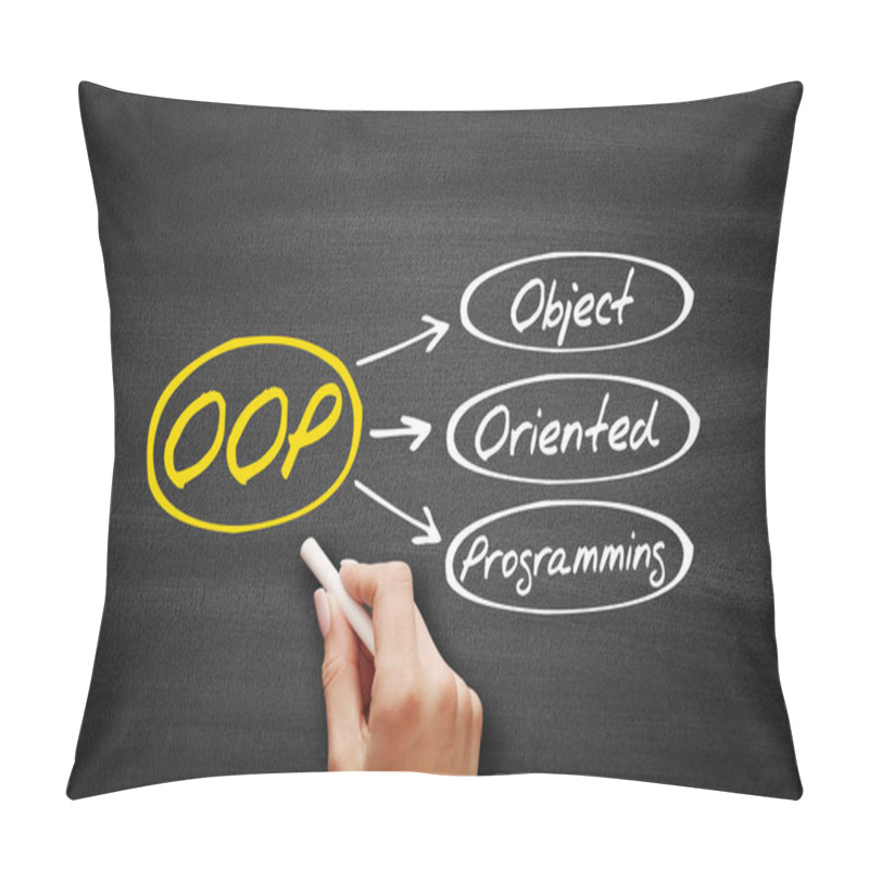 Personality  OOP Object Oriented Programming, Acronym Business Concept On Blackboard Pillow Covers