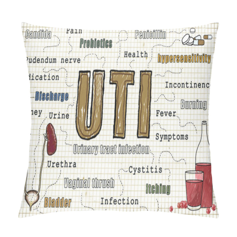 Personality  Urinary Tract Infection Illustration Pillow Covers