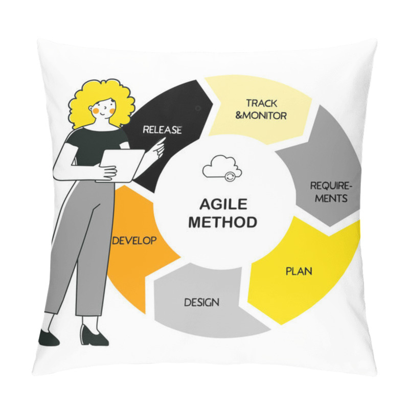 Personality  Agil Method For Marketing Design. Vector Illustration Flat Design. Pillow Covers