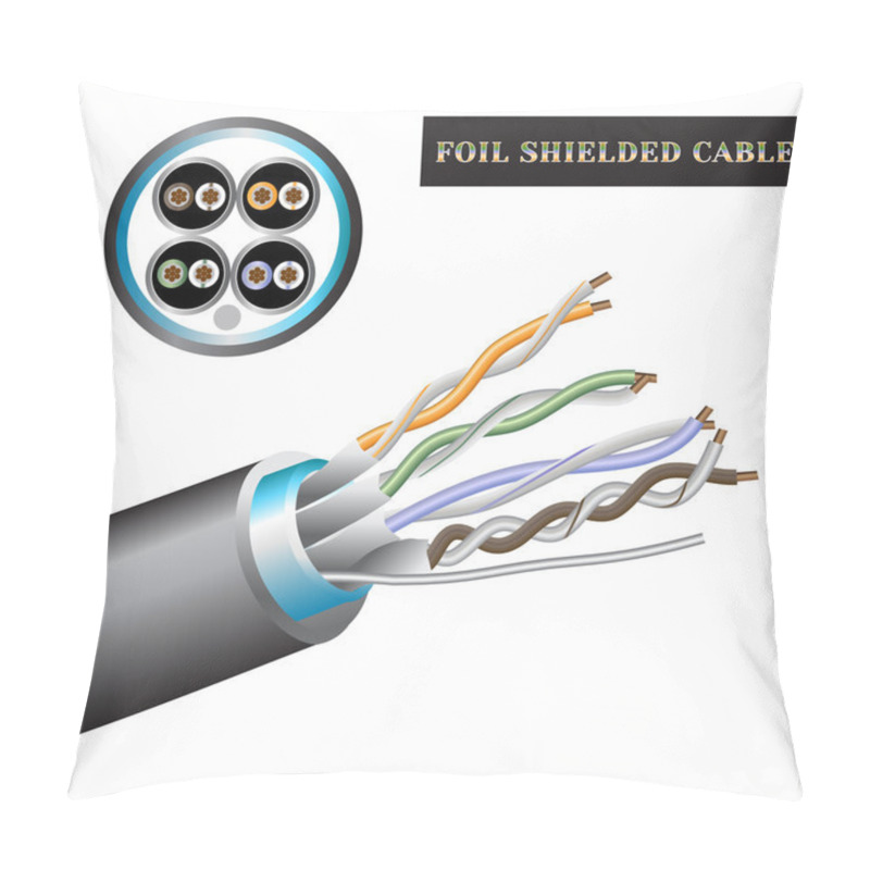 Personality  Cable Structure Twisted Pair. Foil Shielded Cable. Pillow Covers