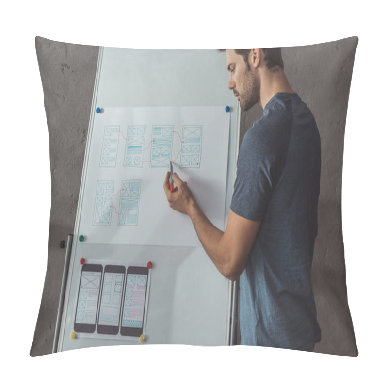 Personality  Side View Of Designer Planning App Layouts With Mobile Website Template On Whiteboard  Pillow Covers