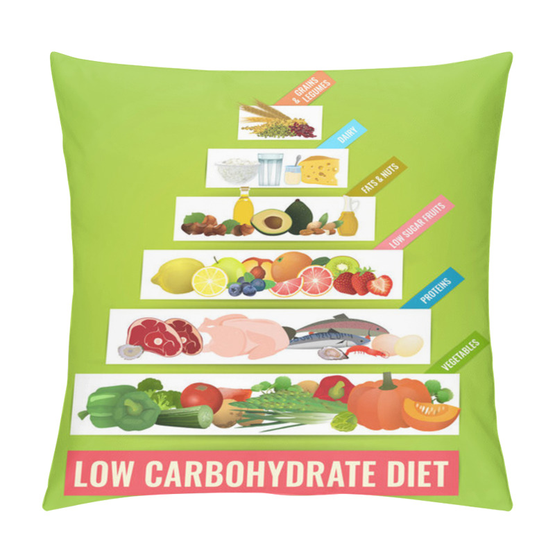 Personality  Low Carbohydrate Diet Poster Pillow Covers