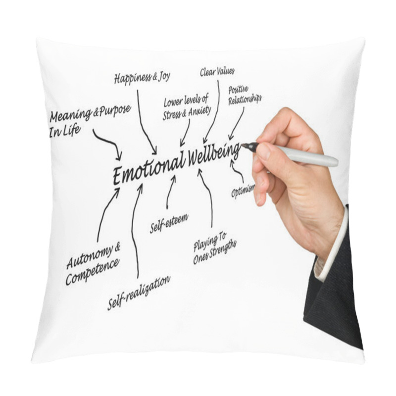 Personality  Emotional Wellbeing Pillow Covers