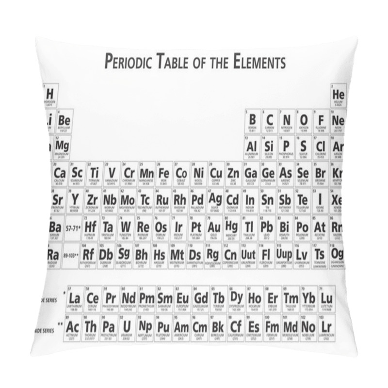 Personality  Periodic Table Of The Chemical Elements Illustration Pillow Covers