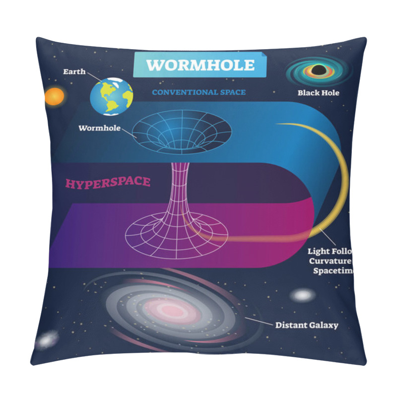 Personality  Wormhole Vector Illustration. Cosmic Teleport In Spacetime Infographic. Pillow Covers