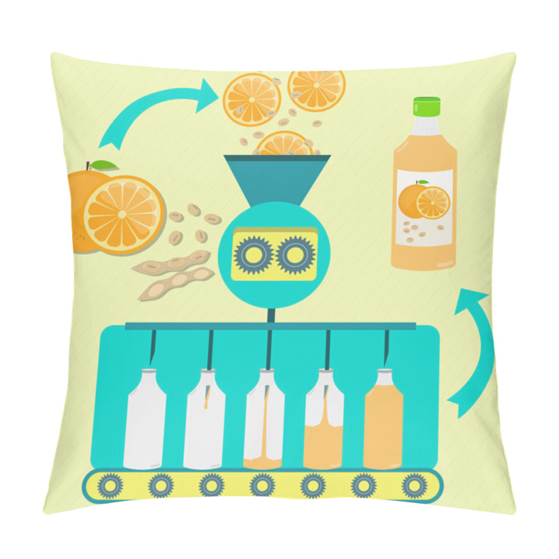 Personality  Orange And Soy Juice Fabrication Process Pillow Covers