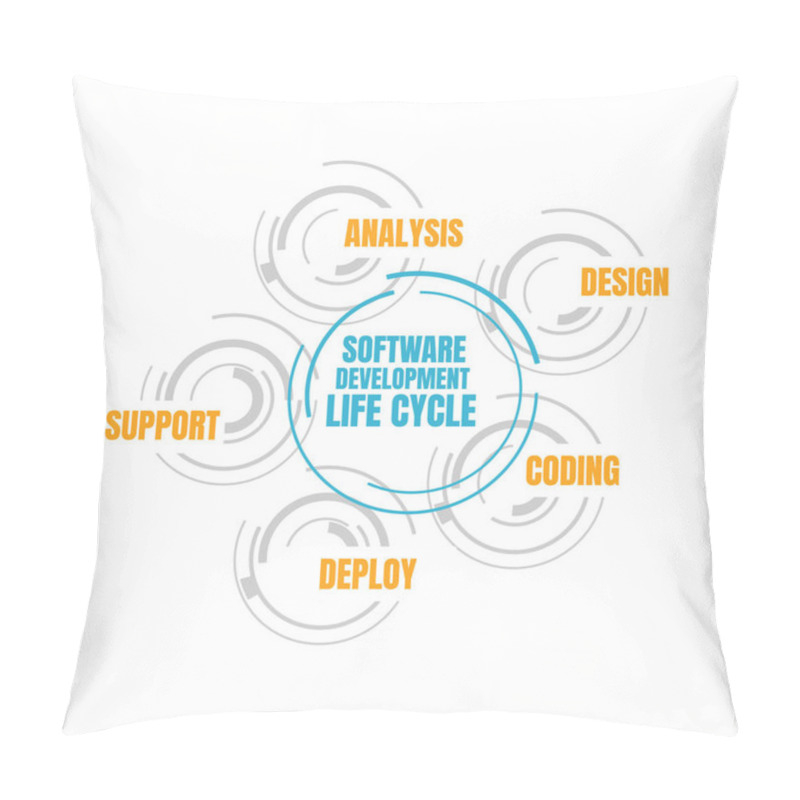 Personality  Software Development Life Cycle. Vector Illustration Software Ap Pillow Covers