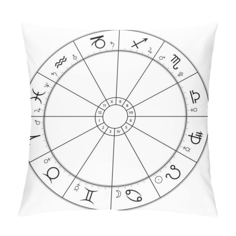 Personality  Zodiac Circle, Astrological Chart, Showing Twelve Star Signs, And Belonging Planet Symbols. Wheel Of The Zodiac, Used In Modern Horoscopic Astrology, With 360 Degree Division And Houses. Illustration. Pillow Covers