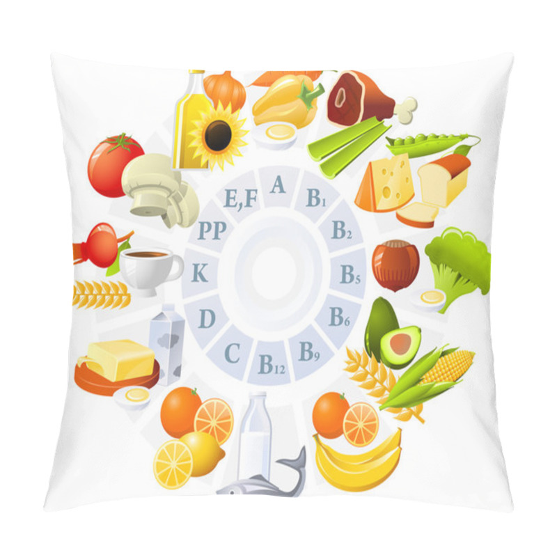 Personality  Table Of Vitamins - Set Of Food Icons Organized By Content Of Vitamins Pillow Covers