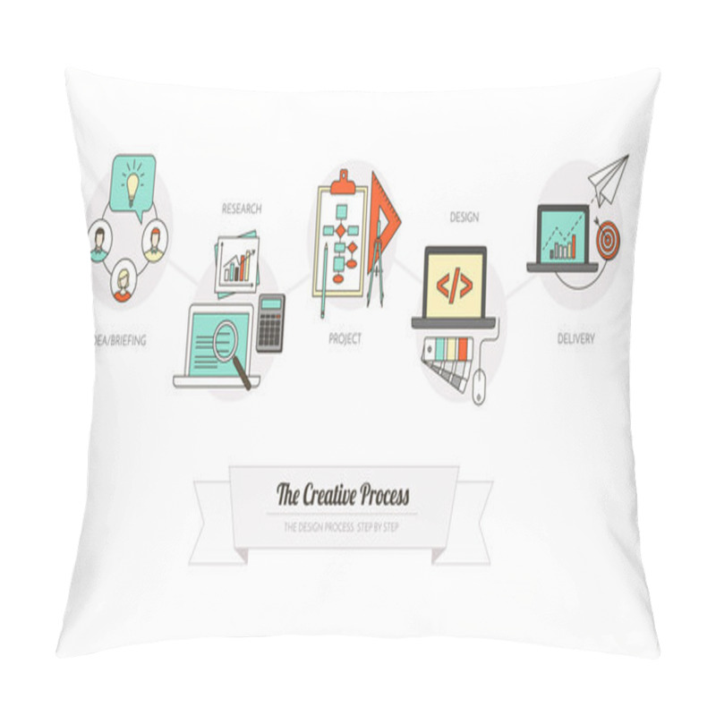 Personality  The Creative Process Step By Step Pillow Covers