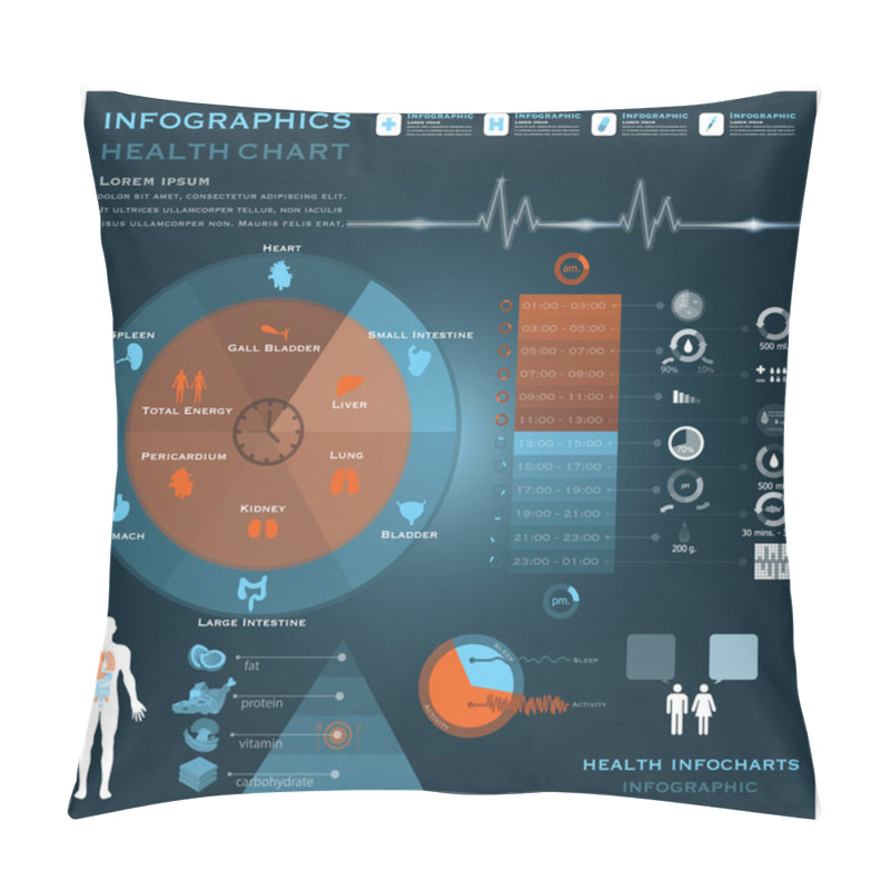 Personality  Biological Clock Health And Medical Infographic Infocharts Pillow Covers