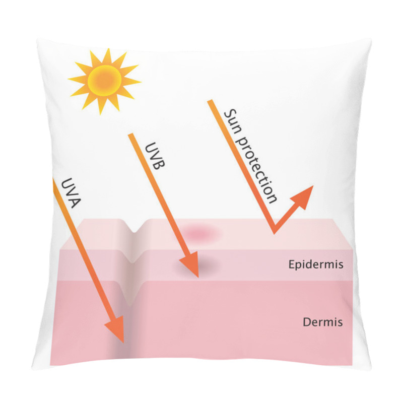 Personality  UV Penetration And Sun Protection Pillow Covers