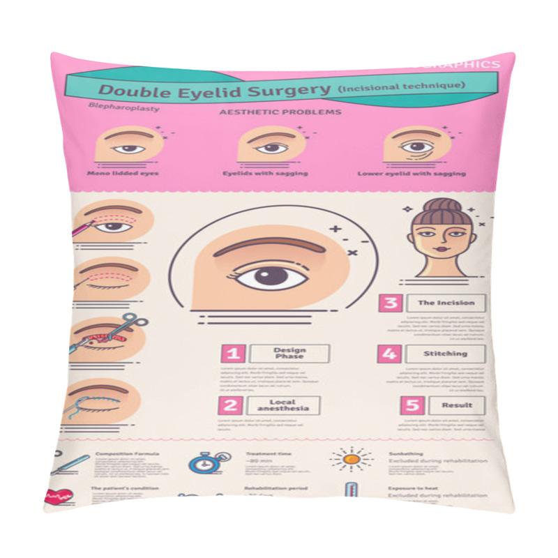 Personality  Vector Illustrated Set With Double Eyelid Surgery Pillow Covers