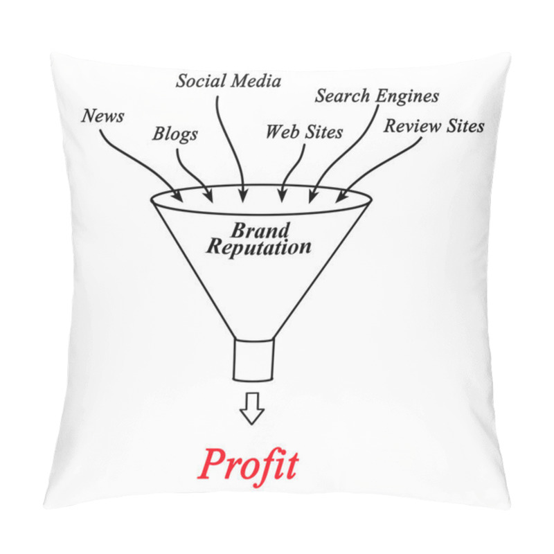 Personality  Brand Reputation Pillow Covers