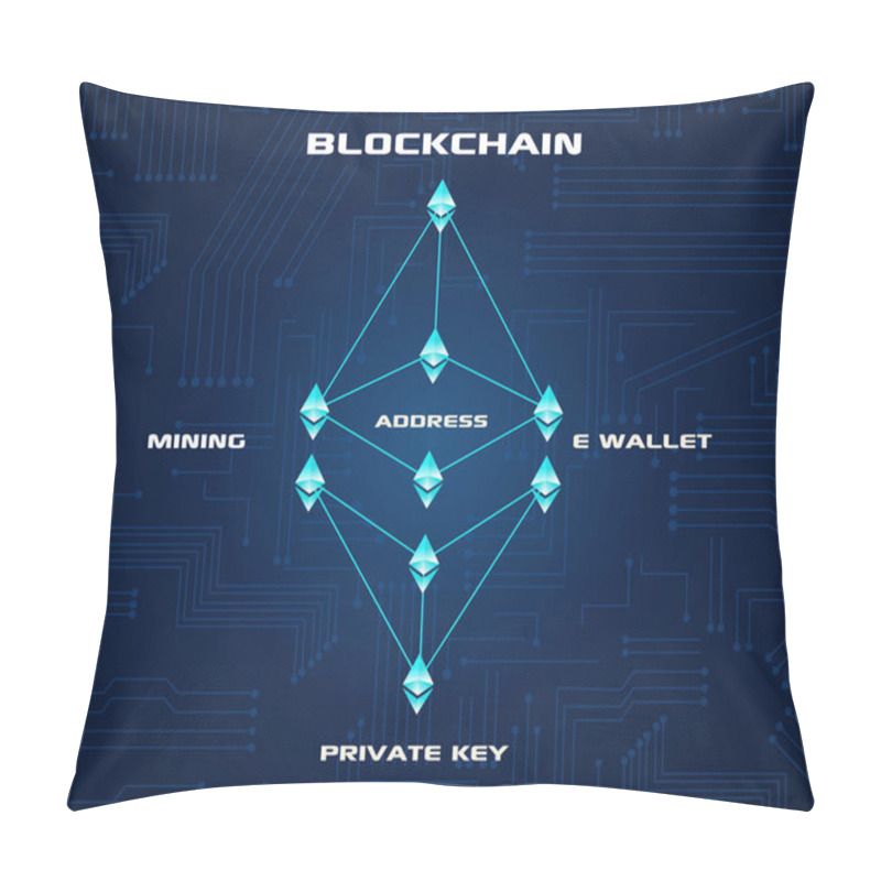 Personality  Collection Background Cryptocurrency Style Design Pillow Covers