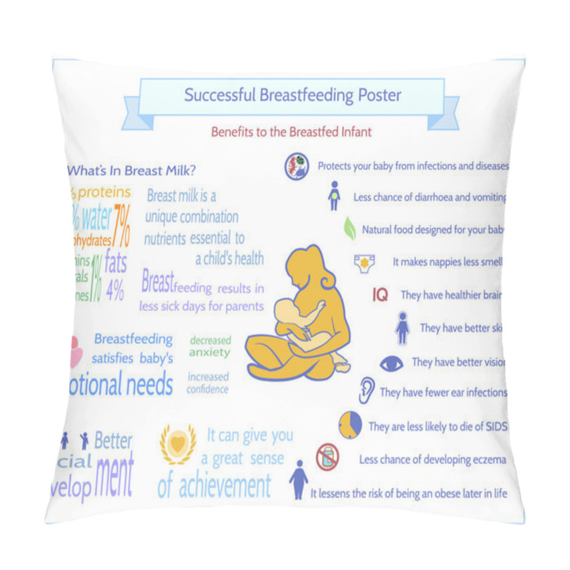 Personality  Successful Breastfeeding Poster.  Benefits To The Breastfed Infa Pillow Covers