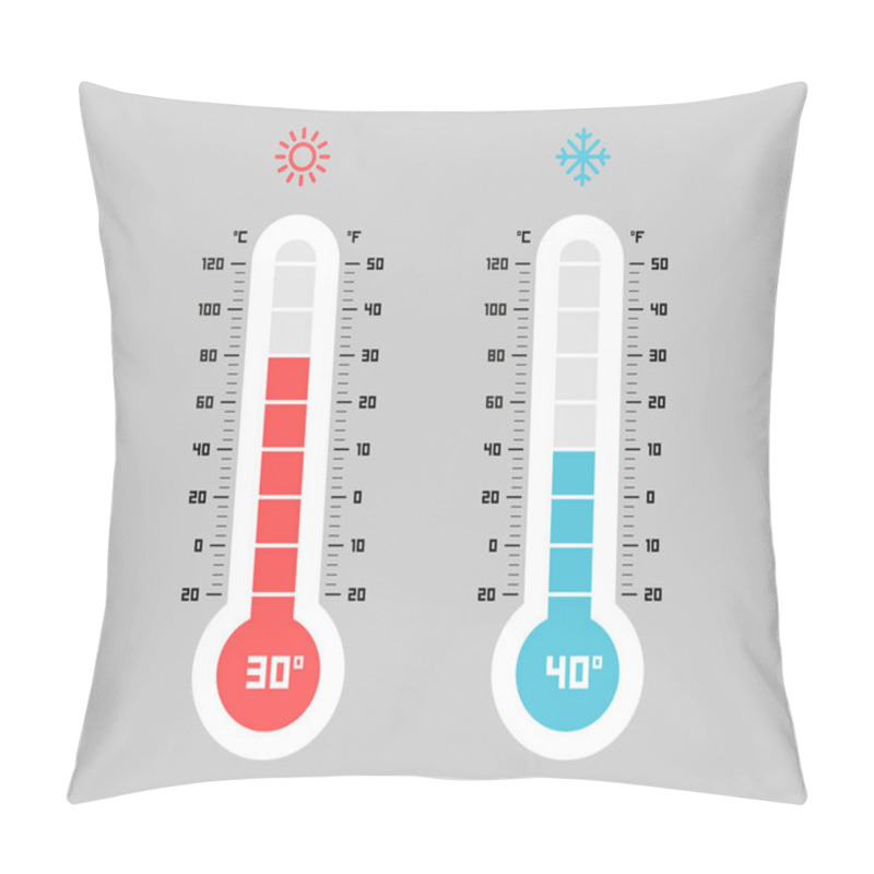 Personality  Thermometer. Flat Style. Isolated On Gray Background  Pillow Covers