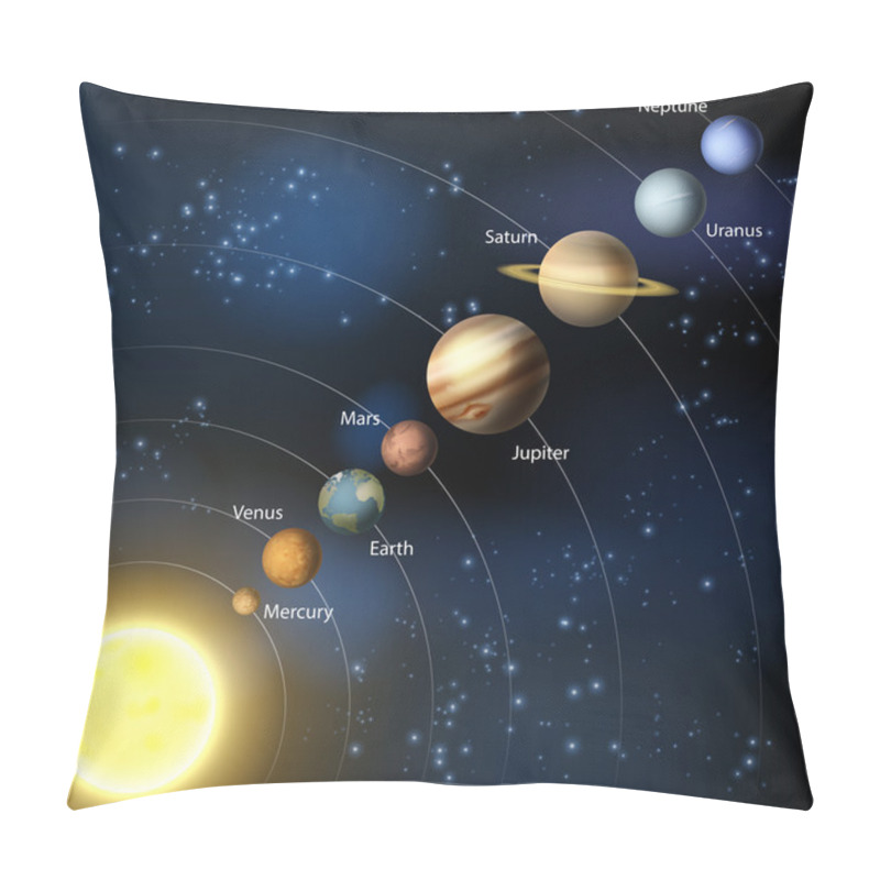 Personality  Solar System Pillow Covers