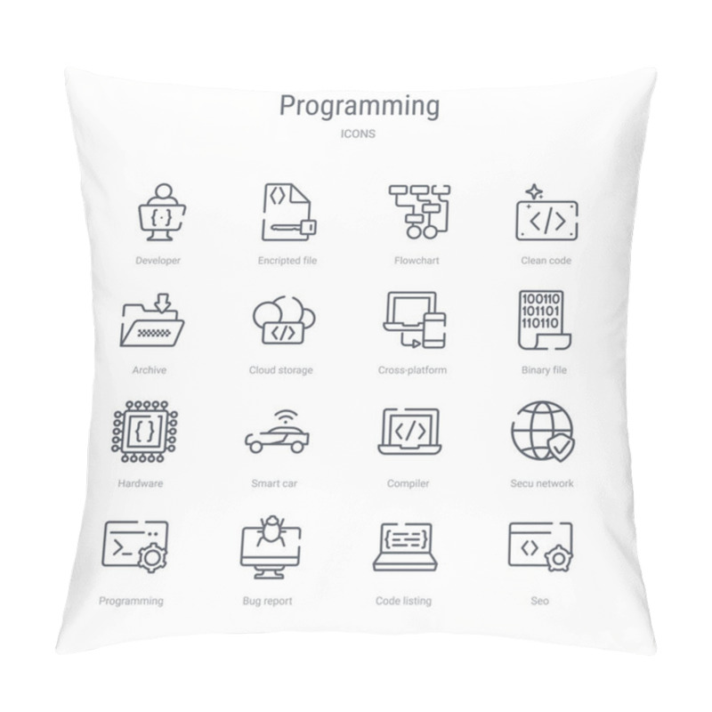 Personality  Set Of 16 Programming Concept Vector Line Icons Such As Seo, Cod Pillow Covers