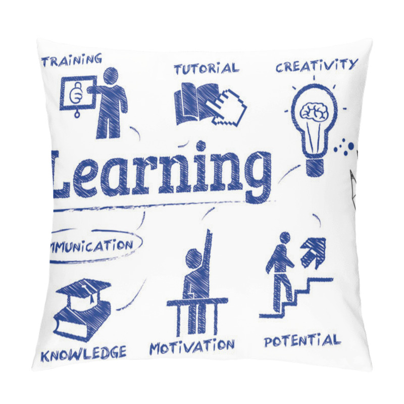 Personality  Learning Concept Pillow Covers