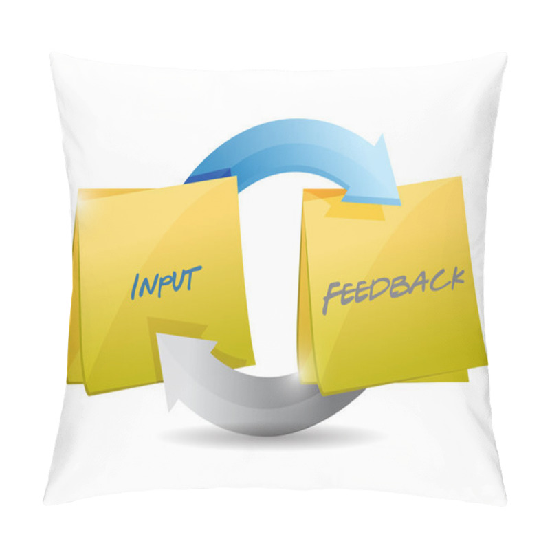 Personality  Input And Feedback Cycle Illustration Design Pillow Covers