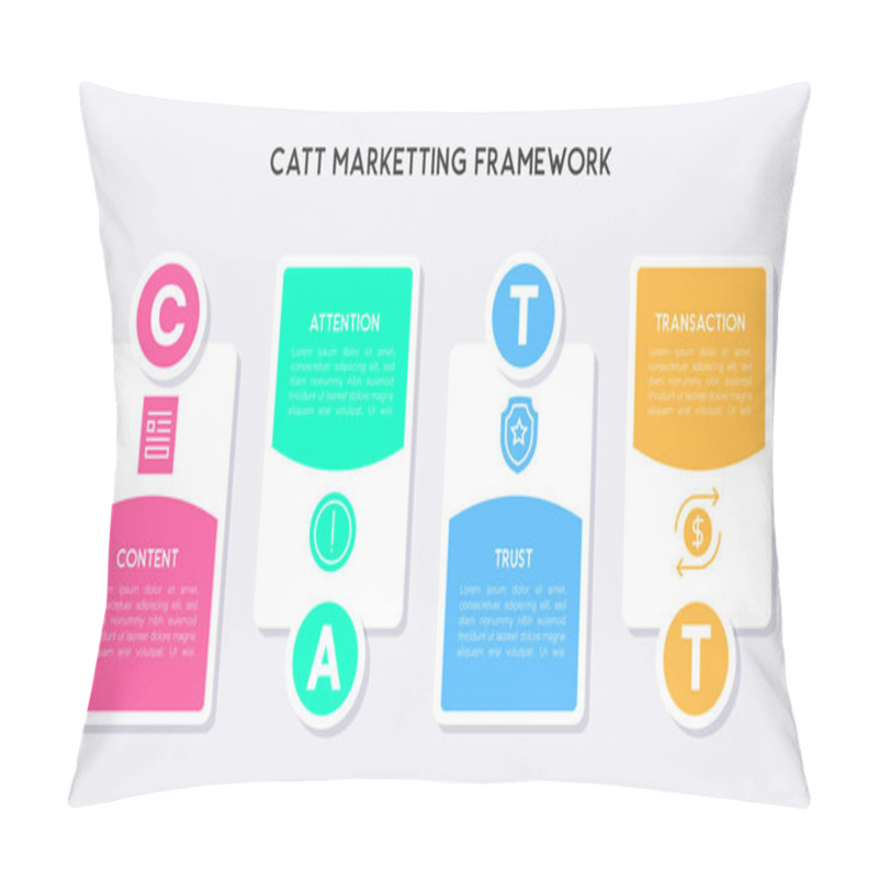 Personality  CATT Marketing Framework Infographic With Content, Attention, Trust, And Transaction Blocks And Shadows Pillow Covers