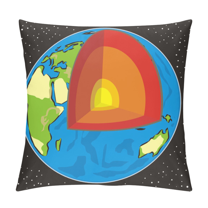 Personality  Earth`s Diagram Pillow Covers